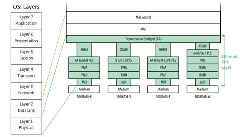 10g ethernet phy.